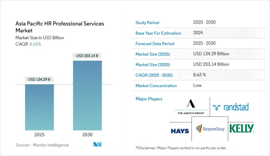 Asia Pacific HR Professional Services - Market - IMG1