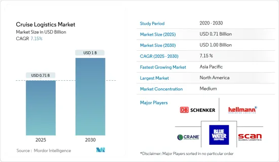 Cruise Logistics - Market - IMG1