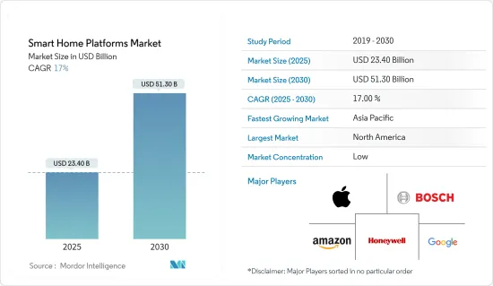 Smart Home Platforms - Market - IMG1