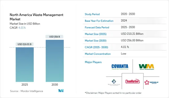 North America Waste Management - Market - IMG1