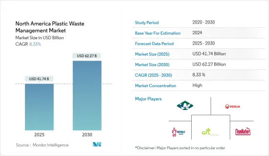 North America Plastic Waste Management - Market - IMG1