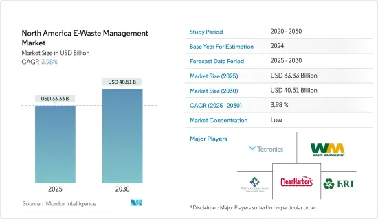 North America E-Waste Management - Market - IMG1