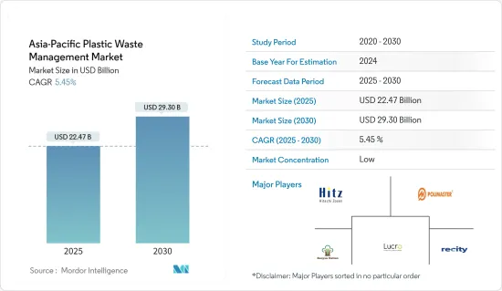 Asia-Pacific Plastic Waste Management - Market - IMG1