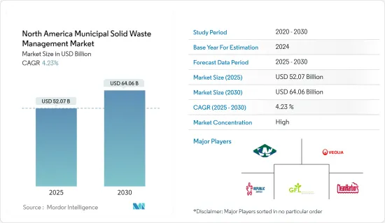 North America Municipal Solid Waste Management - Market - IMG1