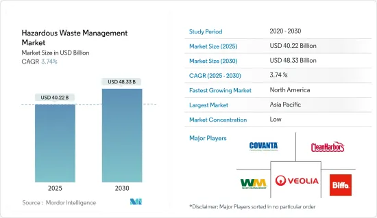 Hazardous Waste Management - Market - IMG1