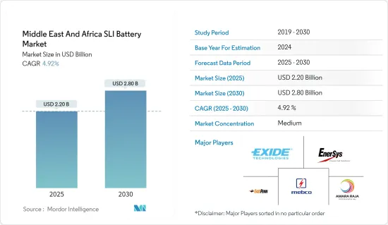 Middle East And Africa SLI Battery - Market - IMG1