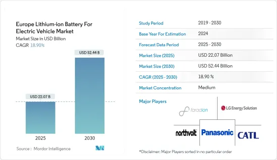 Europe Lithium-ion Battery For Electric Vehicle - Market - IMG1