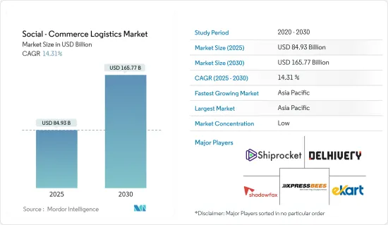 Social - Commerce Logistics - Market - IMG1