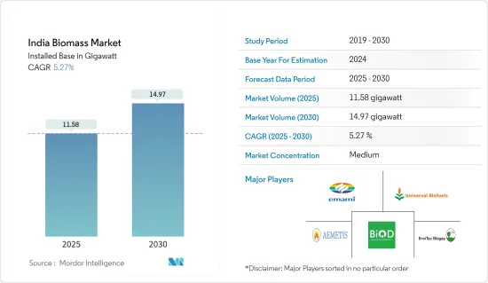 India Biomass - Market - IMG1