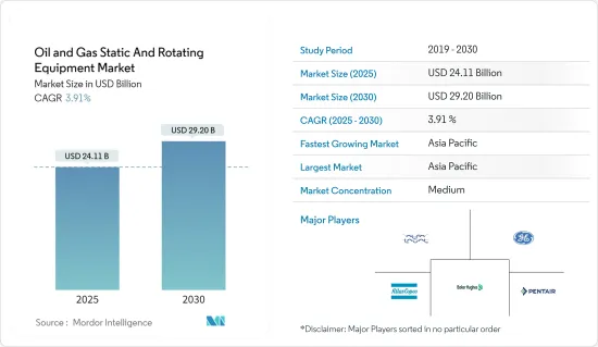 Oil & Gas Static And Rotating Equipment - Market - IMG1