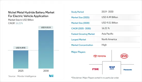 Nickel Metal Hydride Battery  For Electric Vehicle Application - Market - IMG1