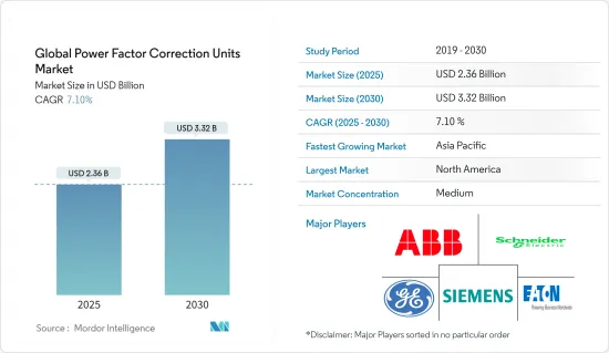 Global Power Factor Correction Units - Market - IMG1