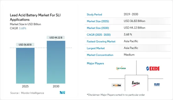 Lead Acid Battery  For SLI Applications - Market - IMG1