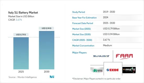 Italy SLI Battery - Market - IMG1