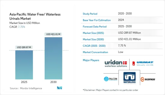 Asia-Pacific Water Free/ Waterless Urinals - Market - IMG1