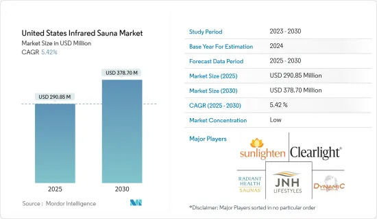 United States Infrared Sauna - Market - IMG1