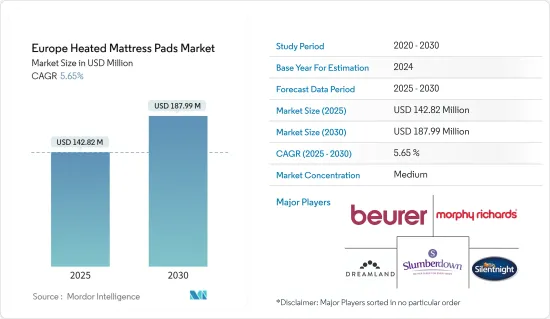 Europe Heated Mattress Pads - Market - IMG1
