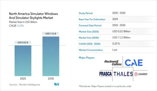 North America Simulator Windows And Simulator Skylights - Market - IMG1