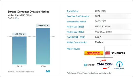 Europe Container Drayage - Market - IMG1