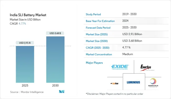 India SLI Battery - Market - IMG1