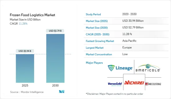 Frozen Food Logistics - Market - IMG1