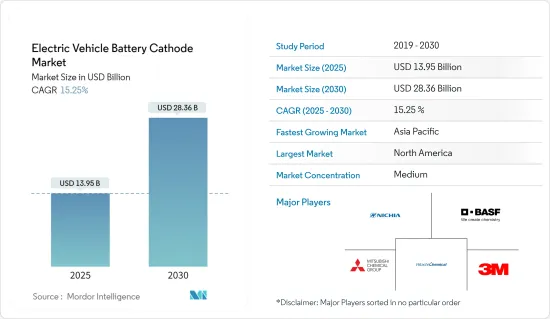 Electric Vehicle Battery Cathode - Market - IMG1