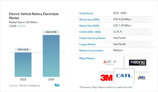 Electric Vehicle Battery Electrolyte - Market - IMG1