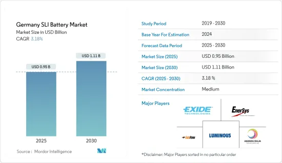 Germany SLI Battery - Market - IMG1