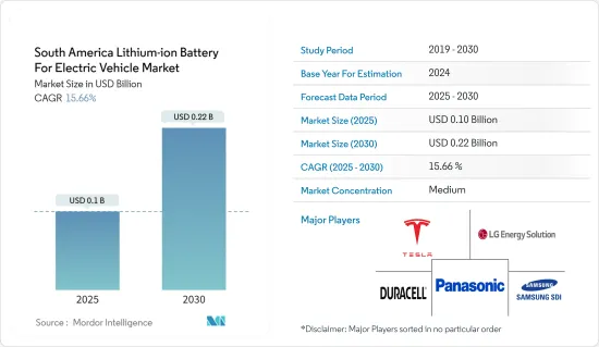 South America Lithium-ion Battery For Electric Vehicle - Market - IMG1