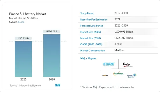 France SLI Battery - Market - IMG1