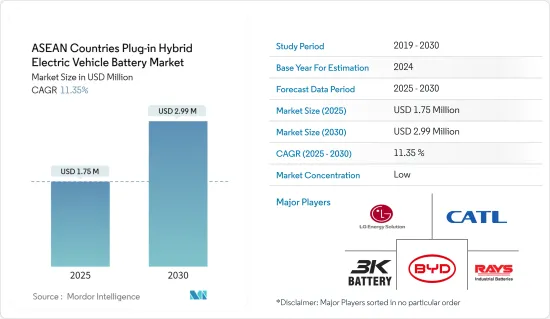 ASEAN Countries Plug-in Hybrid Electric Vehicle Battery - Market - IMG1