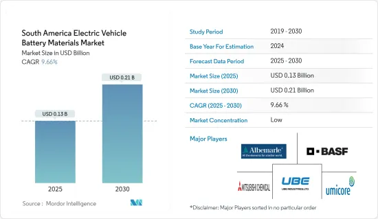 South America Electric Vehicle Battery Materials - Market - IMG1