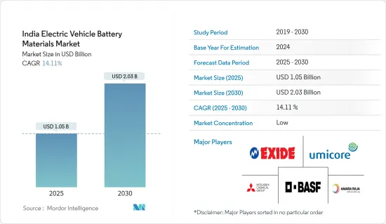 India Electric Vehicle Battery Materials - Market - IMG1