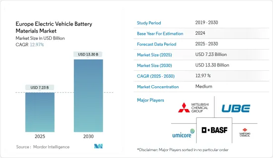 Europe Electric Vehicle Battery Materials - Market - IMG1