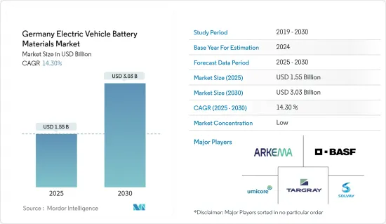 Germany Electric Vehicle Battery Materials - Market - IMG1