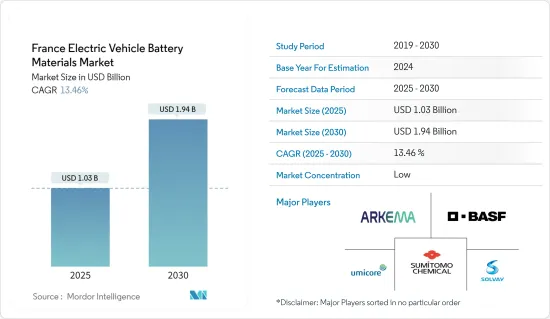 France Electric Vehicle Battery Materials - Market - IMG1