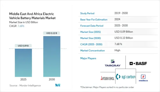 Middle East And Africa Electric Vehicle Battery Materials - Market - IMG1