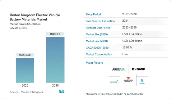 United Kingdom Electric Vehicle Battery Materials - Market - IMG1