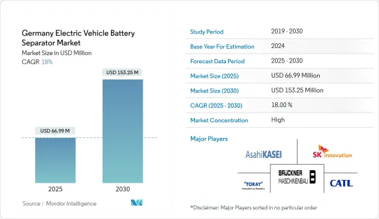 Germany Electric Vehicle Battery Separator - Market - IMG1