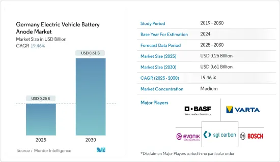 Germany Electric Vehicle Battery Anode - Market - IMG1