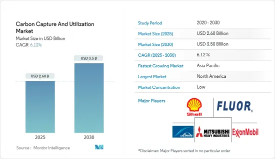 Carbon Capture And Utilization - Market - IMG1