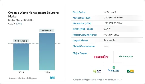 Organic Waste Management Solutions - Market - IMG1