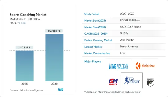 Sports Coaching - Market - IMG1