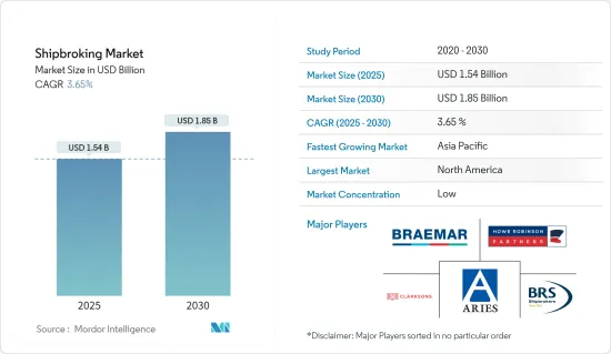 Shipbroking - Market - IMG1