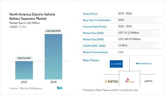 North America Electric Vehicle Battery Separator - Market - IMG1