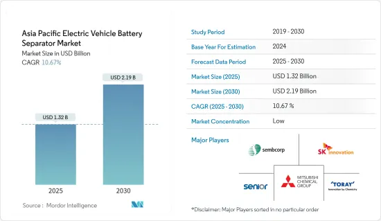 Asia Pacific Electric Vehicle Battery Separator - Market - IMG1