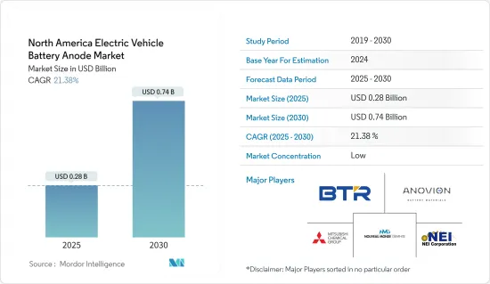 North America Electric Vehicle Battery Anode - Market - IMG1