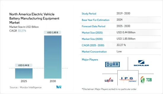 North America Electric Vehicle Battery Manufacturing Equipment - Market - IMG1