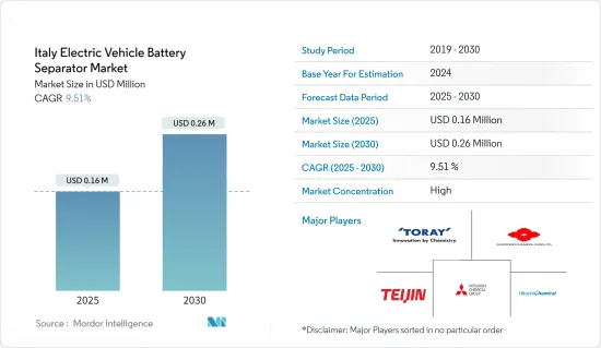 Italy Electric Vehicle Battery Separator - Market - IMG1