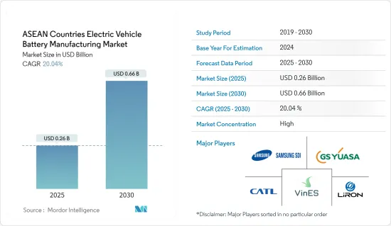 ASEAN Countries Electric Vehicle Battery Manufacturing - Market - IMG1